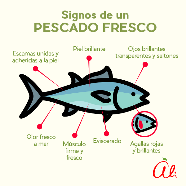 Cómo saber si un pescado es fresco o no